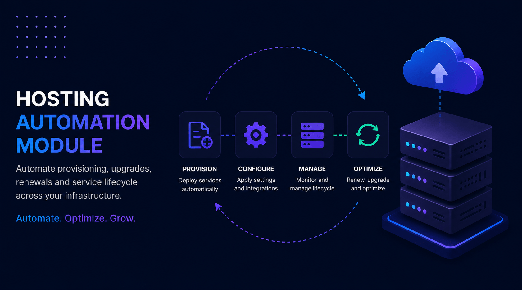 Hosting Automation Module