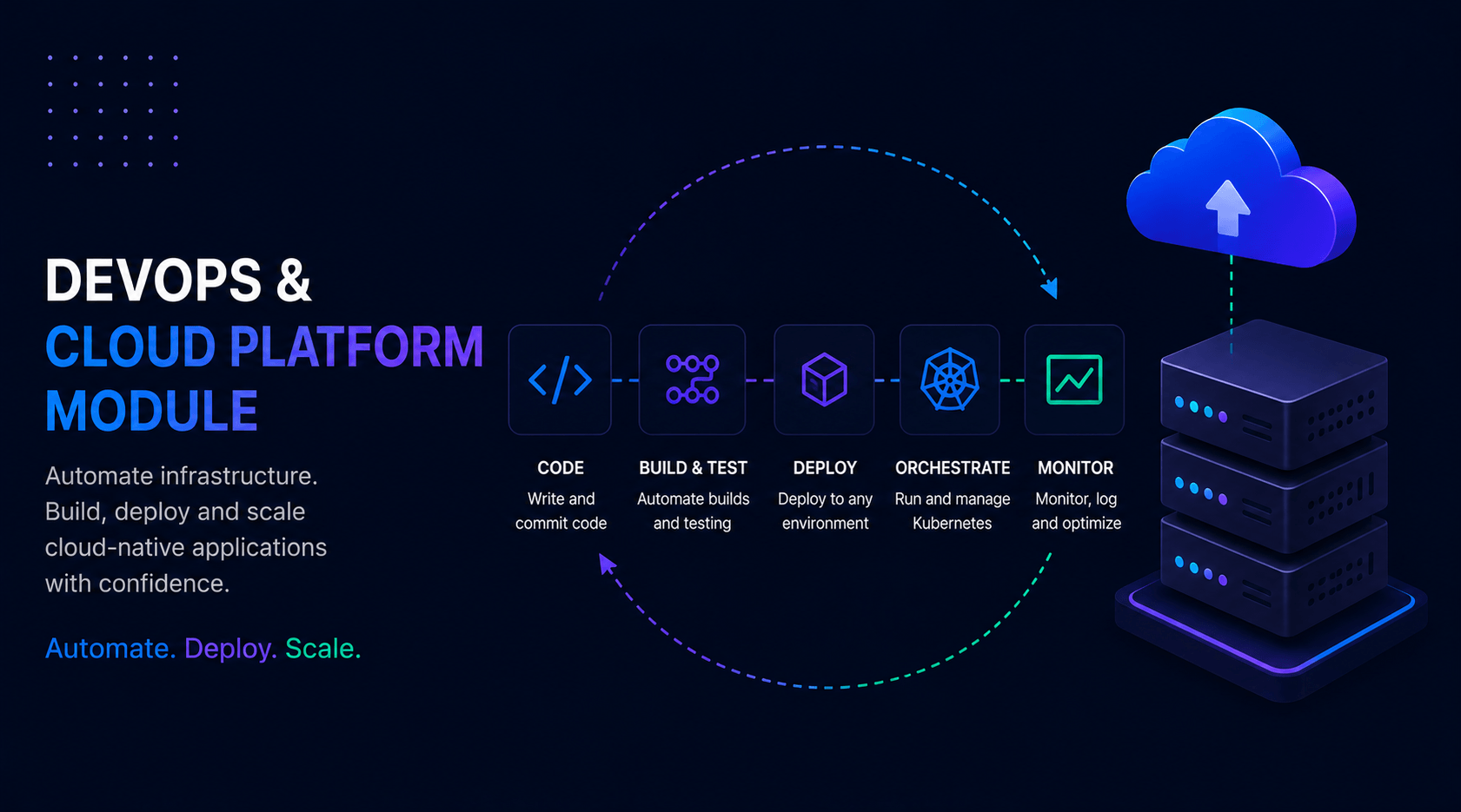 DevOps & Cloud Platform Module