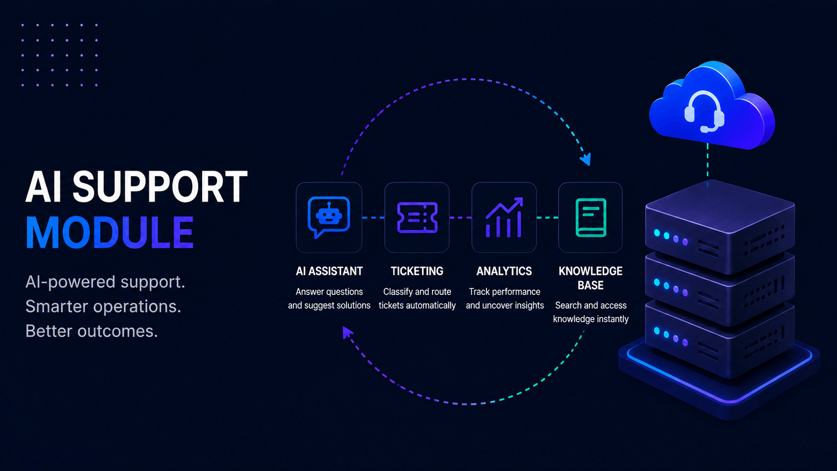 AI Support Module
